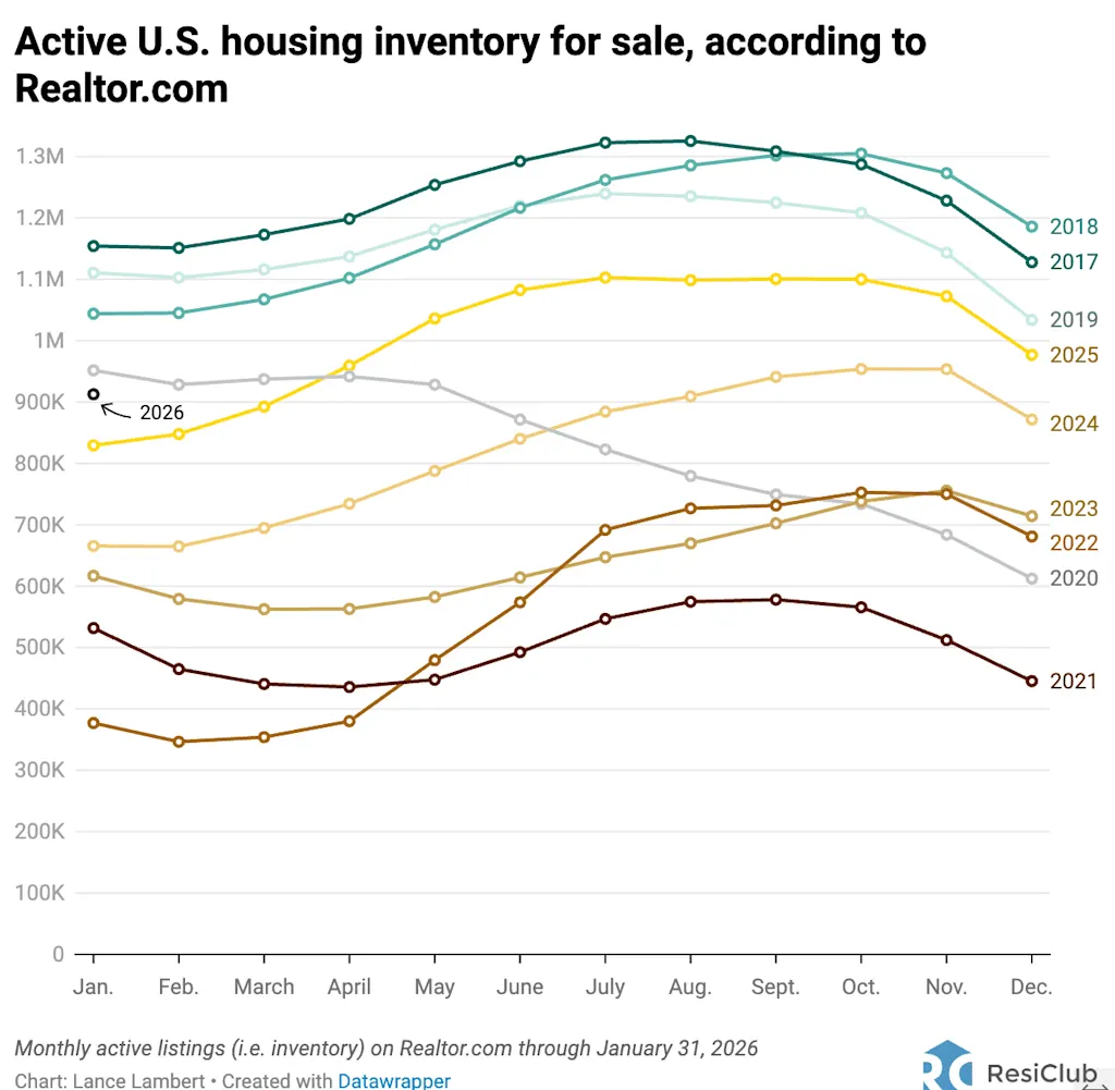 Housing market inventory power: Where states stand heading into spring