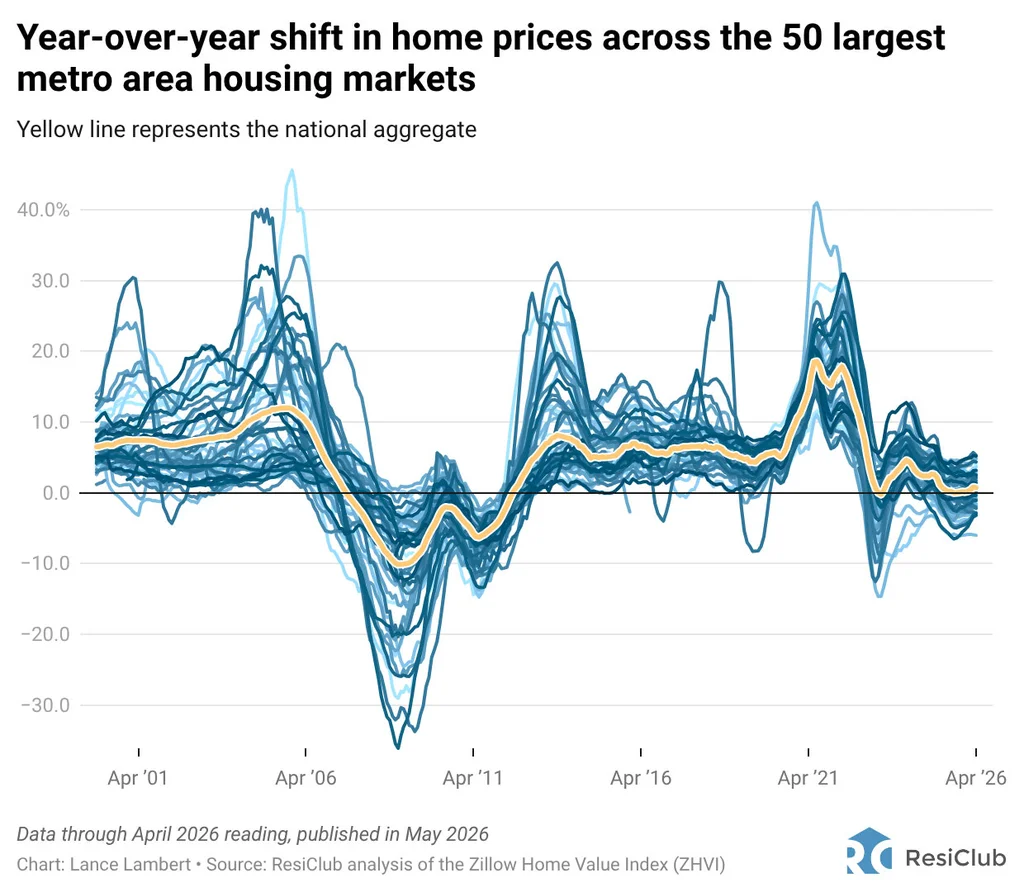 Zillow downgrades its home price forecast across 400-plus housing markets—see the data