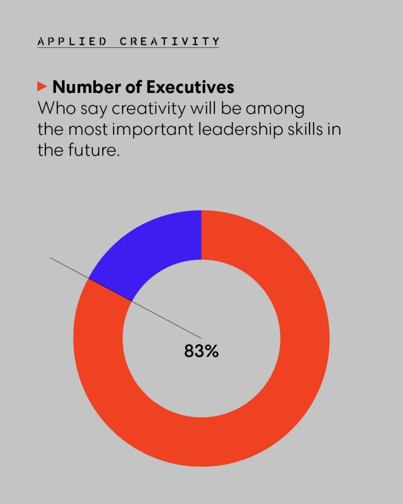 Can ‘Applied Creativity’ be the next ‘Design Thinking?’