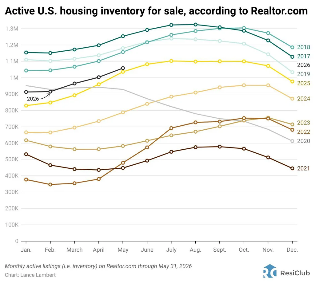 How housing market inventory is shifting across every state