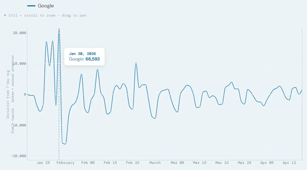 This free service uses Wikipedia to reveal what the world is thinking about